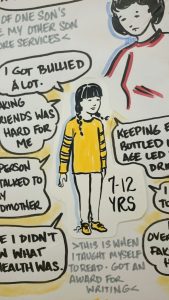 Marker drawing of a girl, 7=12 years, wearing yellow shirt and shoes.